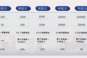 起盟生活卷轴模式APP开发关联设计思路分析及核心源码缩略图