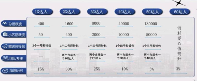 起盟生活卷轴模式APP开发关联设计思路分析及核心源码插图