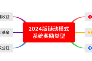 2024链动2+1模式开发深度源码解析之奖励制度缩略图