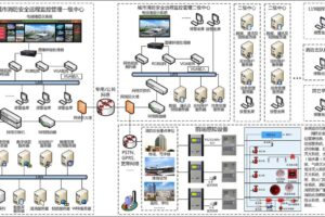 消防监管系统项目软件开发缩略图