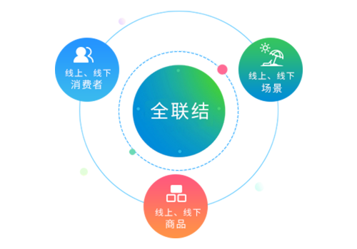 新零售社交电商系统开发浅析插图