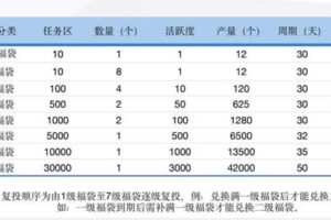 百佳福系统APP卷轴模式开发源码案例分析缩略图