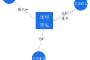 我店模式系统商业架构分析和系统开发设计缩略图