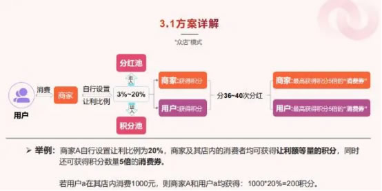 我店模式系统商业架构分析和系统开发设计插图1