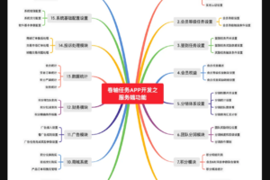 卷轴模式系统开发案例分析缩略图