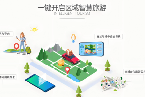 智慧景区系统开发及功能架构缩略图