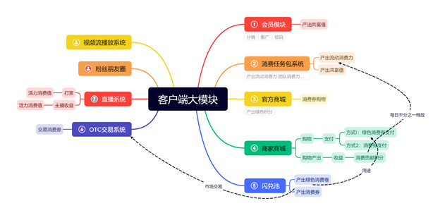 山海系统卷轴模式系统开发模块功能插图