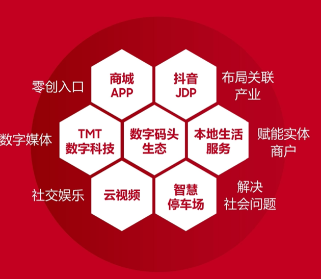 数字码头APP案例开发之会员端功能模块开发介绍插图