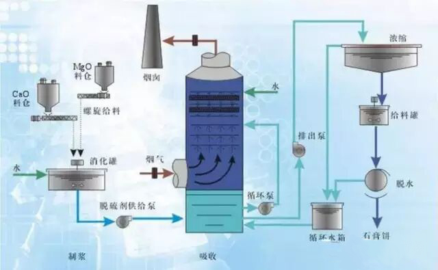 大气污染监测设备远程运维平台软件开发设计插图