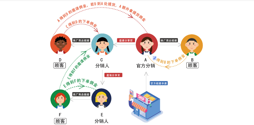 首码邀请码拉新注册锁码排单系统插图